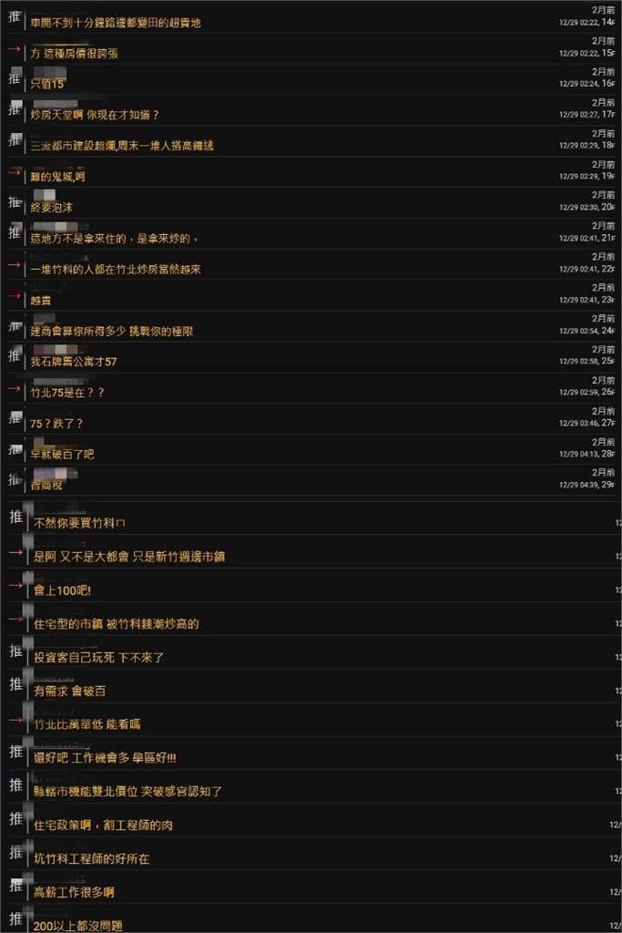 竹北生活機能欠缺…房價「飆過雙北蛋黃區」1坪75萬！網：是在開玩笑？