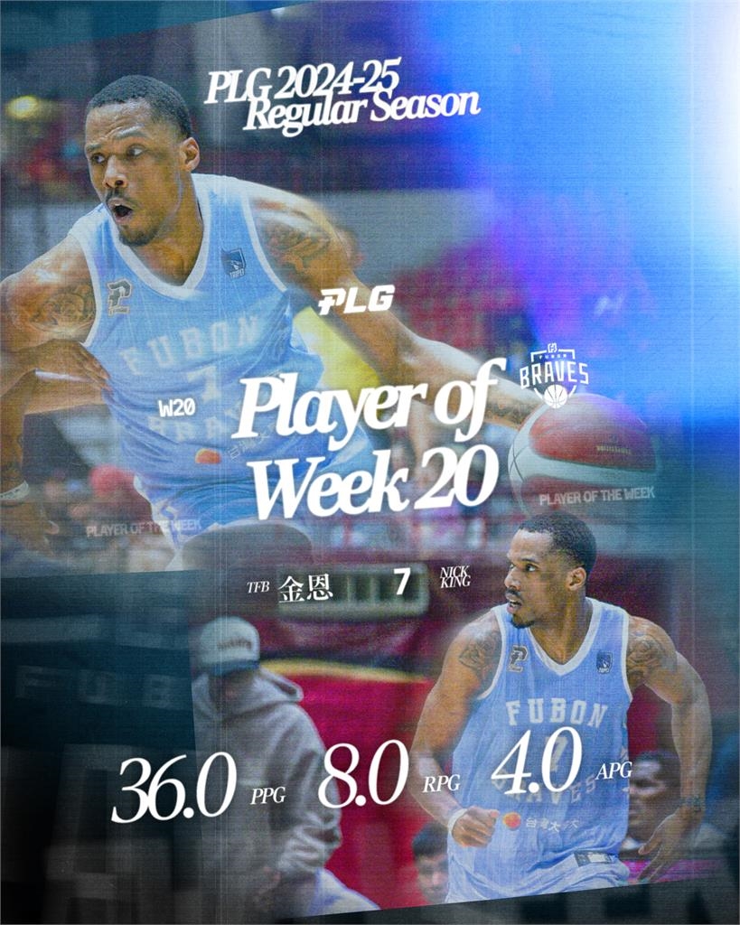 PLG(影)／狂砍36分率勇士獵鷹重返5成勝率！金恩獲選第20週單週最佳球員