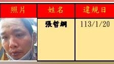 北市裁決所公布「酒、毒駕累犯照片」！張哲綱「6度毒駕」還不怕　下場曝光