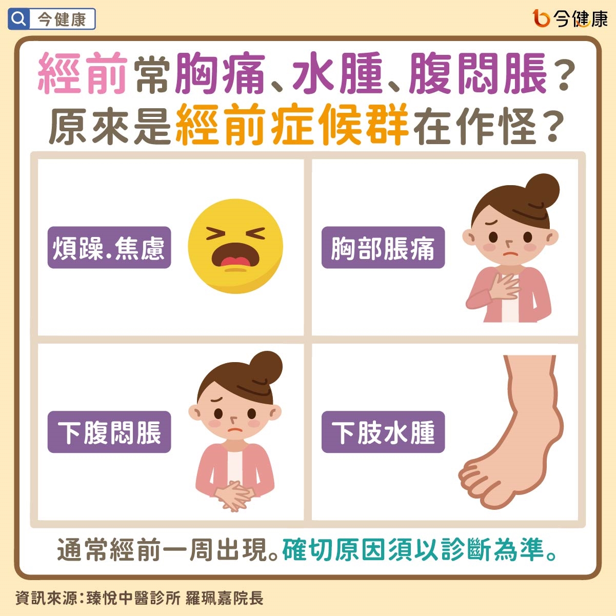 #羅珮嘉 #經前症候群 #經前 #月經 #經期 #中醫