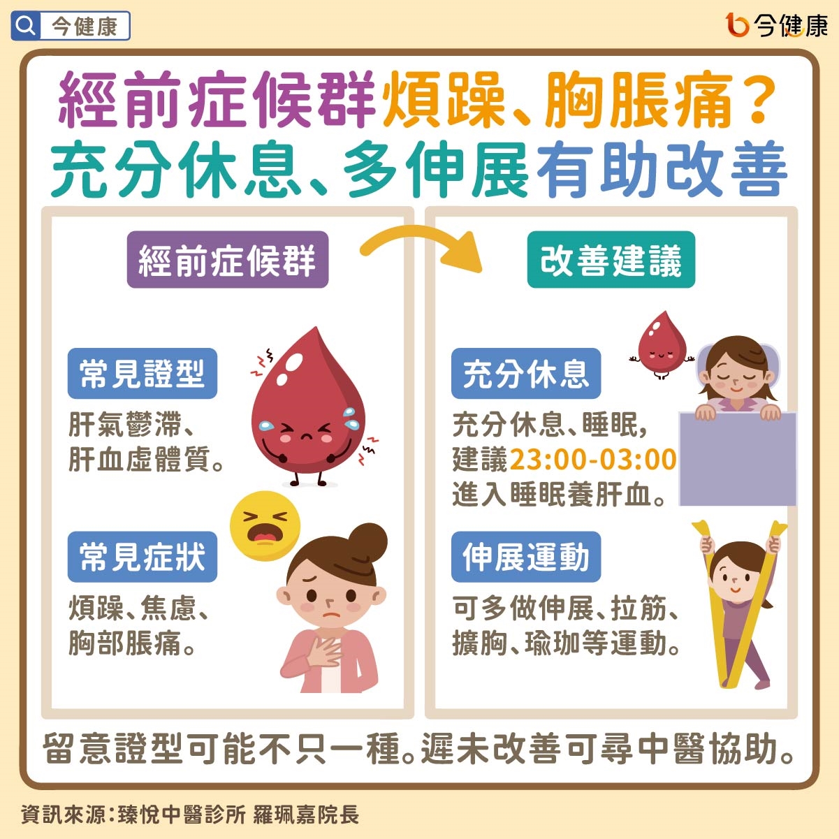 #羅珮嘉 #經前症候群 #經前 #月經 #經期 #中醫