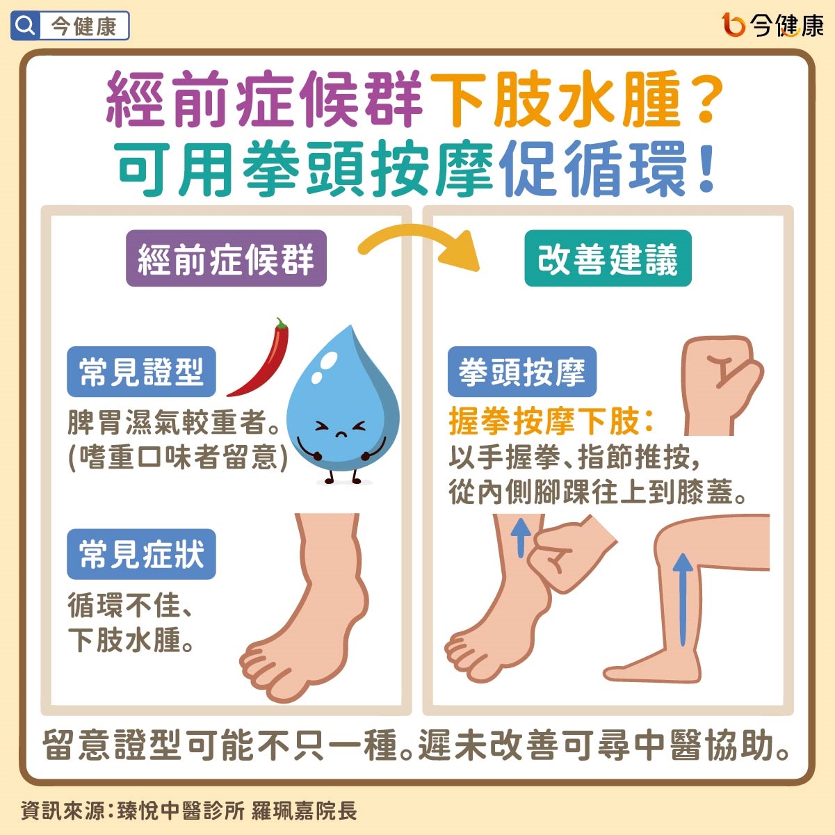 #羅珮嘉 #經前症候群 #經前 #月經 #經期 #中醫