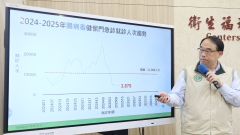 全國腹瀉急診人次近5年最高！「這病毒」佔97%潛伏期10至50小時