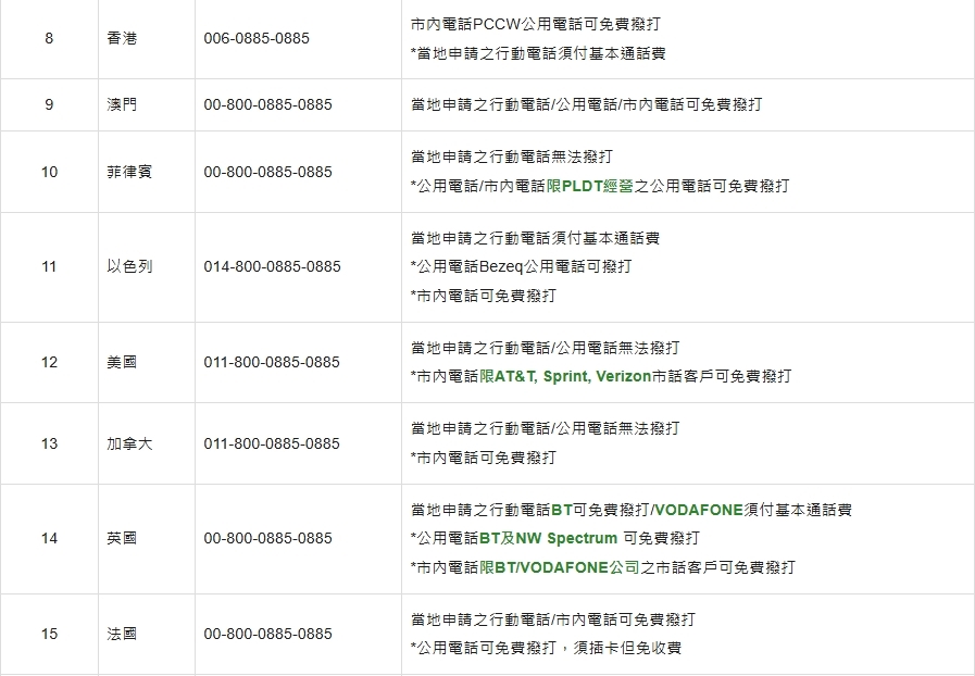 緬甸7.7強震!台灣人國外遇難怎辦?外交部曝「2電話號碼」可緊急聯絡