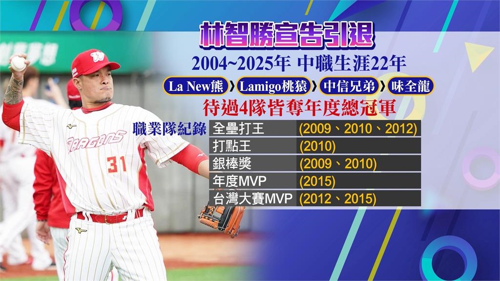 「大師兄」林智勝宣布引退！　9/5大巨蛋系列賽告別球迷