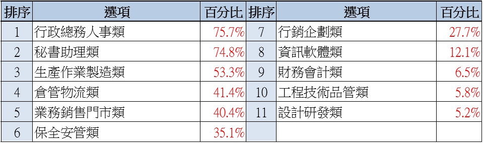 蛇年勞工婚育計畫調查出爐！　六成三屬恐婚族