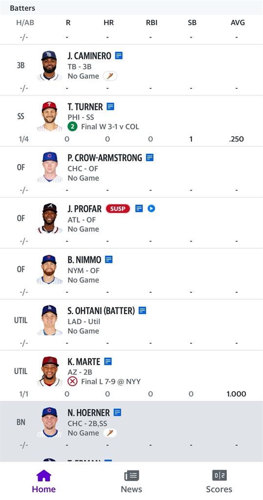 MLB(影)/夯!奇摩「范特西」遊戲標註球員有無使用魚雷棒 用戶大讚:貼心