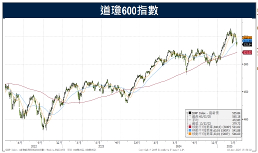 歐元區通膨年增率初值降至2.2%　專家：歐央是否降息陷入兩難