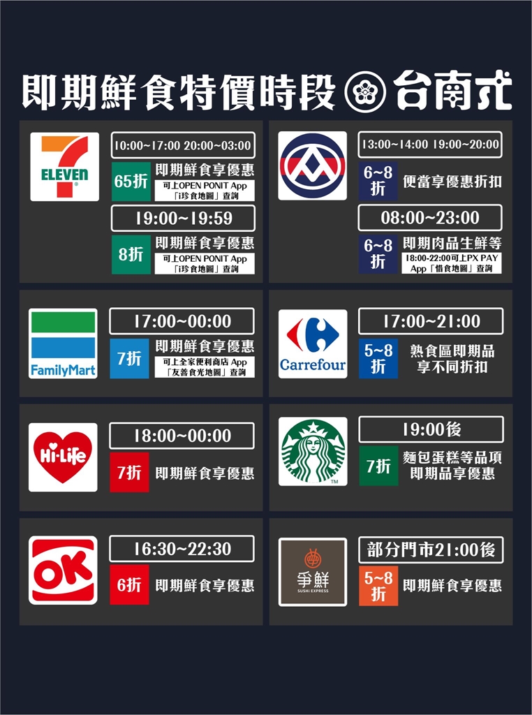 台股遇血洗史上最慘！粉專曬「2圖超實用」股民全笑了：不要跟我搶