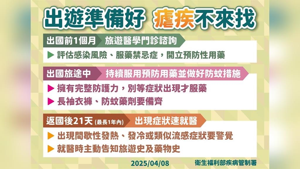 男赴非洲旅遊感染瘧疾！返台爆症狀住加護病房　境外移入創19年同期新高