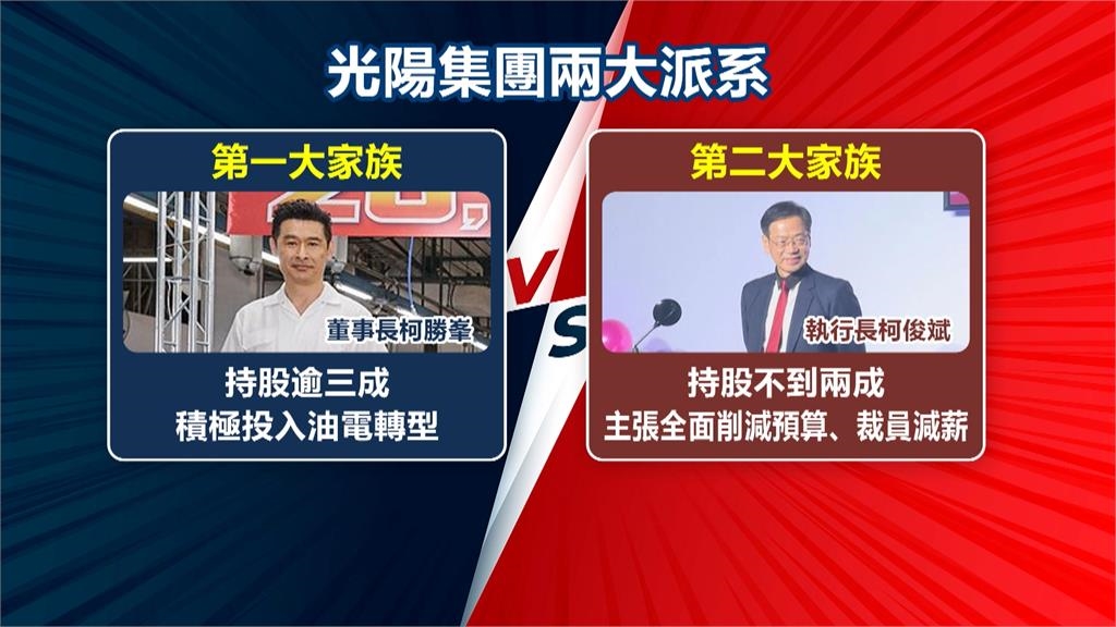 光陽董座柯勝峯閃辭　證實高層內鬥「經營權爭奪正上演」