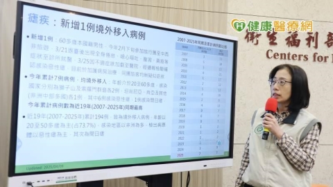 瘧疾境外移入病例再＋1！病例數已創19年新高　國際疫情嚴峻如何預防？