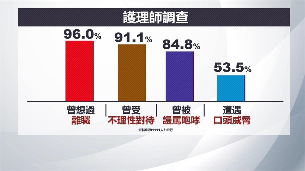 醫院護理師遭攻擊事件頻傳　「踹臉、踢肚」惡劣行徑曝光