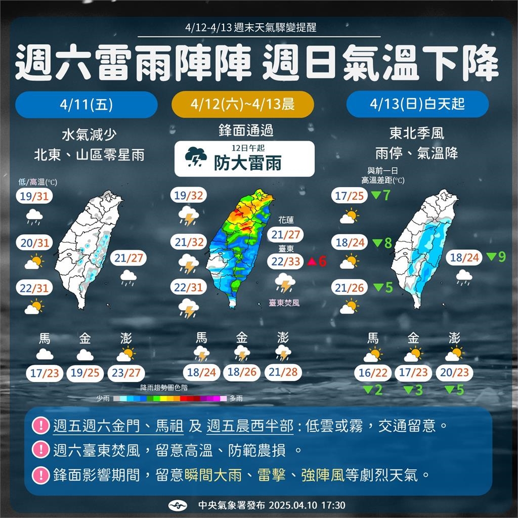 「一陣雨、一陣暖」這1日天氣驟降！鄭明典曬1圖分析：氣溫回升很快