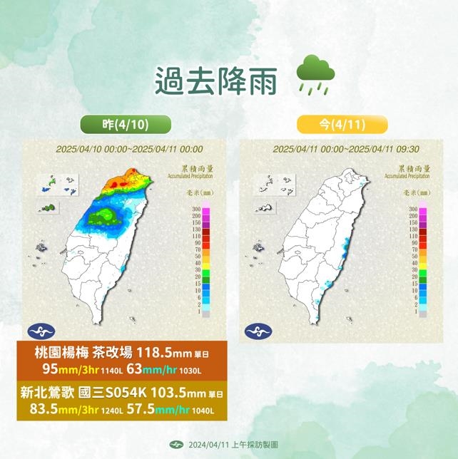 快新聞／明高溫飆36度！週日北部跳水式降溫　氣象署揭「雨勢最猛時間」：留意雷擊