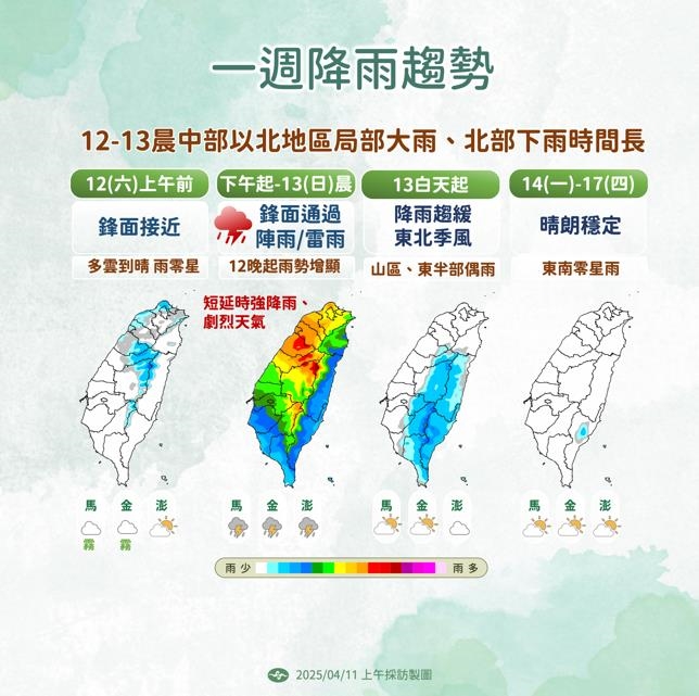快新聞／明高溫飆36度！週日北部跳水式降溫　氣象署揭「雨勢最猛時間」：留意雷擊