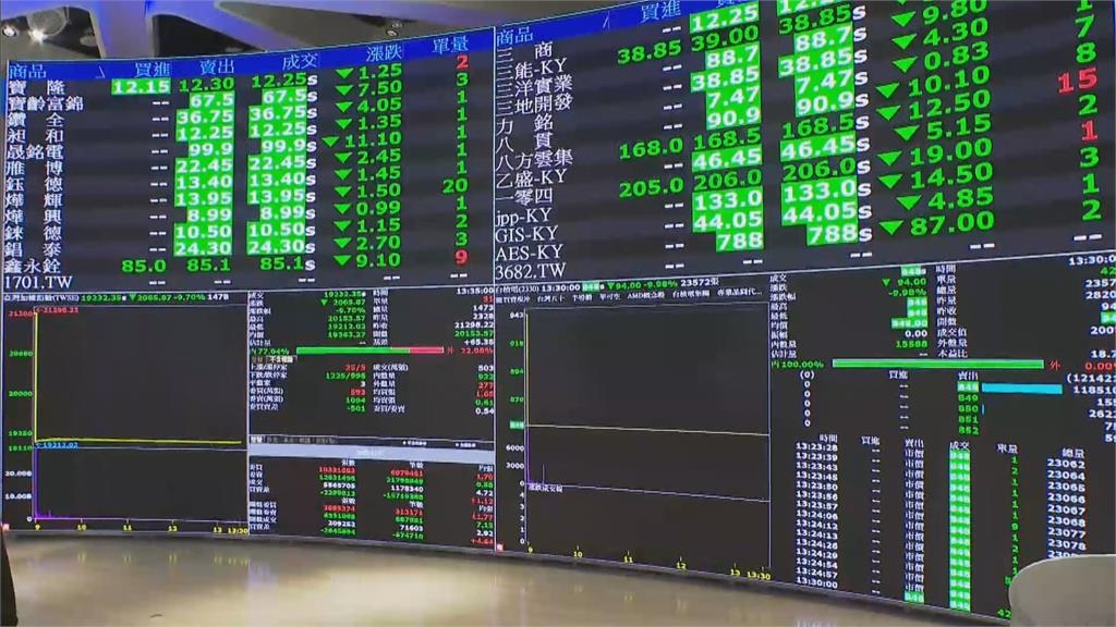 美國公布對等關稅「獲免清單」！投資達人預言「週一台股起飛」：對1產業利多