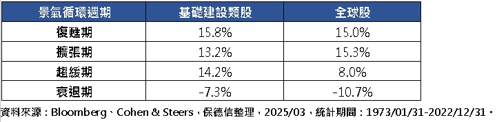 特許經營權撐腰！　基礎建設類股跟漲抗跌