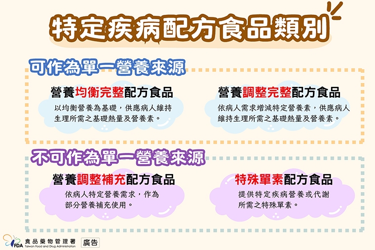 生病時怎麼吃？特定疾病配方食品分4大類 補對才有用