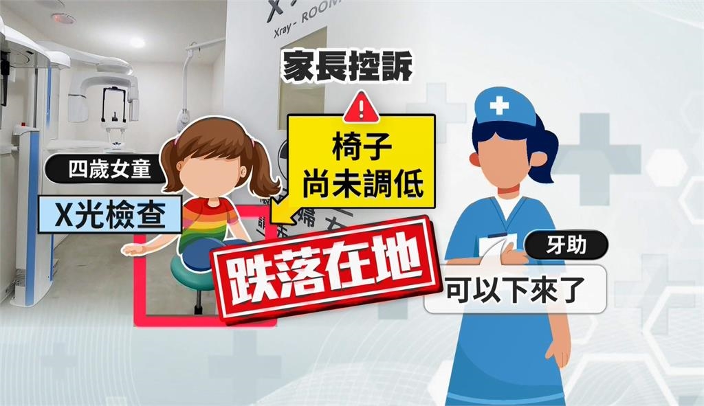 4歲童看牙科從椅子重摔下巴縫5針 家長控院方處理消極