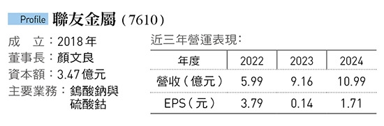 在不產鎢的台灣回收造礦！聯友躍全球前3大鎢酸鈉出口商…「城市「城市礦山」怎麼做？