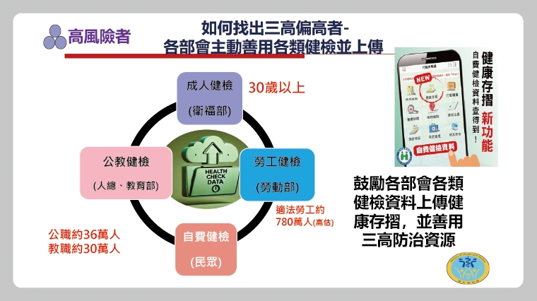 行政院院會通過「三高防治888計畫」 積極防治慢性病