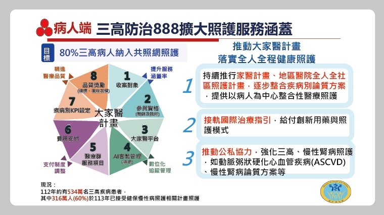 行政院院會通過「三高防治888計畫」 積極防治慢性病