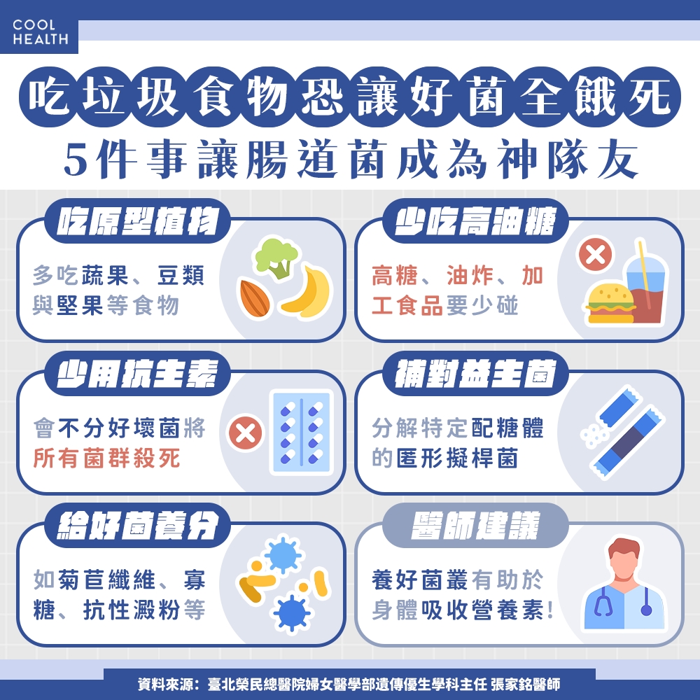 保健品吃一堆身體卻無感? 醫:「腸道菌叢」沒養好,買再多瓶瓶罐罐都沒用