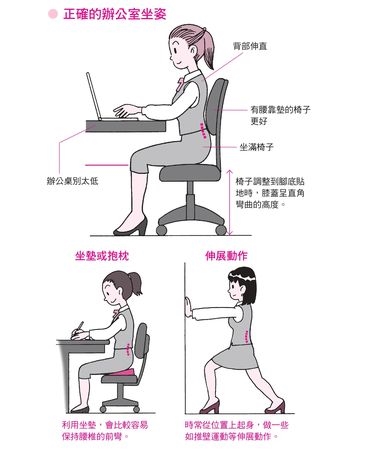 避免腰痛惡化的關鍵!3大生活習慣有在注意嗎?