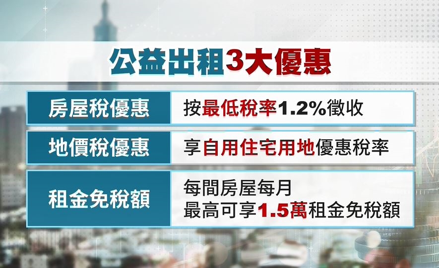 「公益出租」享有稅賦優惠 6年戶數暴增9.4倍