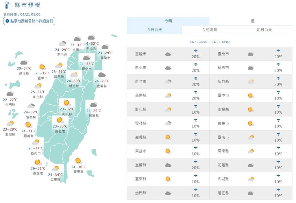 快新聞／水氣減少今白天高溫悶熱　週三受鋒面影響將轉濕涼