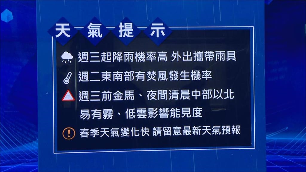 快新聞／本週天氣變化大！先熱後雨恐上看36度　23日鋒面接近開始變天