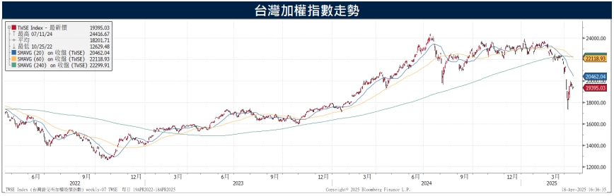 台股晶圓龍頭財報亮眼　專家：短線則仍需留意關稅走向