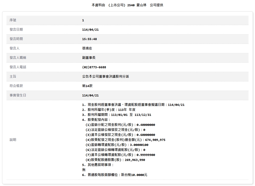 愛山林建設決議股利分派 股票股利達每股4元！