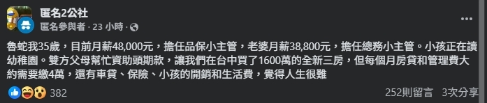 雙薪86K「揹1600萬新房」！人夫開銷曝光全網驚呆：確實很硬