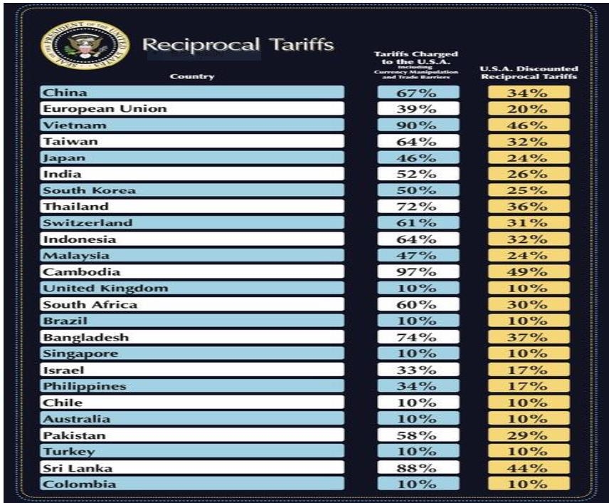 川普:無意解雇鮑威爾 美四大指數收紅