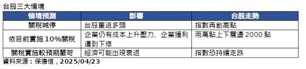 單日大漲4.5%之後 台股可以進場了嗎？