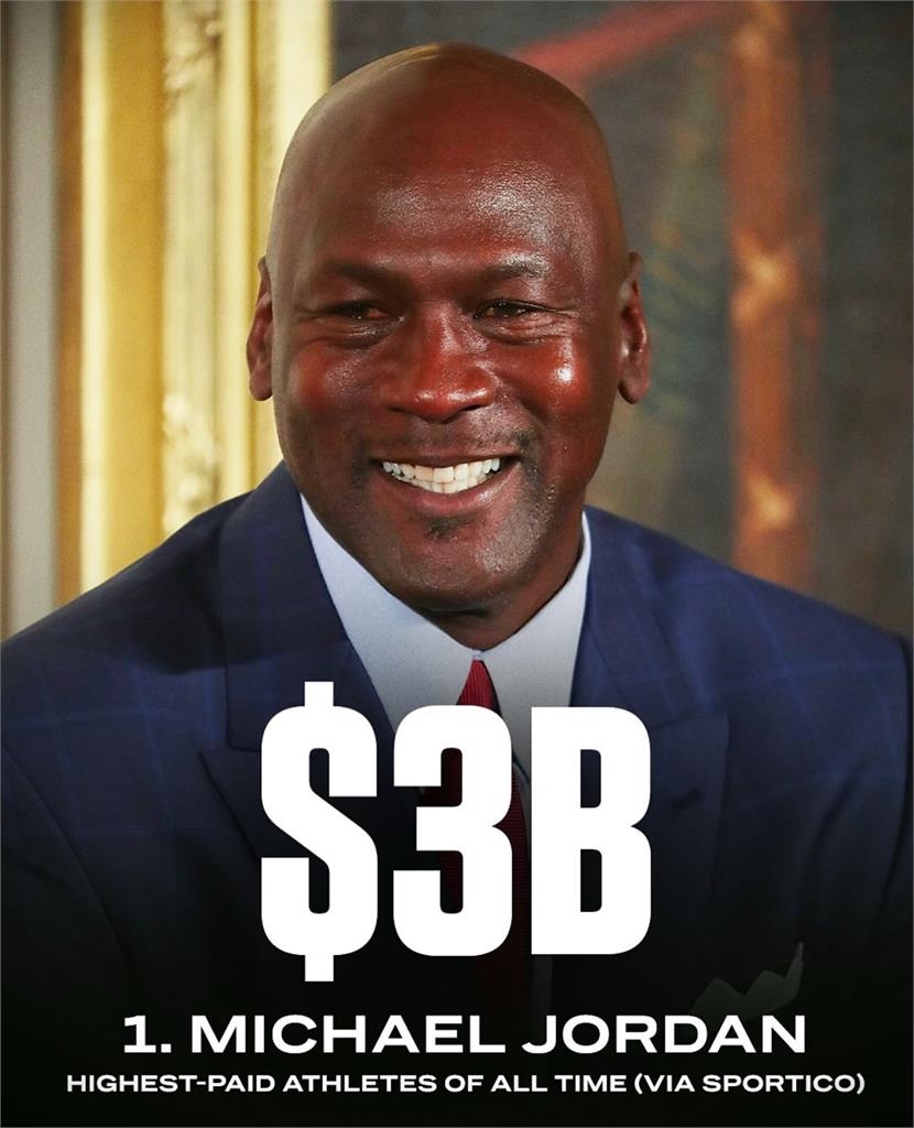 綜合/生涯賺最多錢的運動員毫無疑問就是「他」!湖人詹姆斯484億台幣只能排第四名