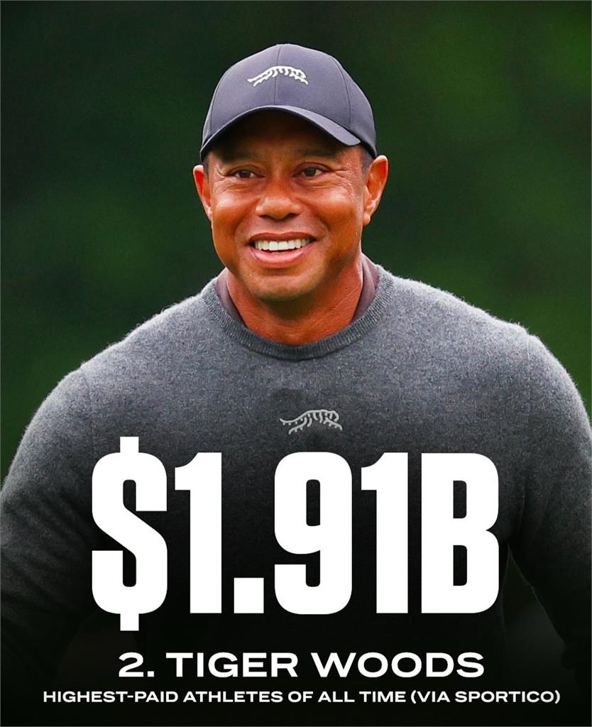 綜合/生涯賺最多錢的運動員毫無疑問就是「他」!湖人詹姆斯484億台幣只能排第四名