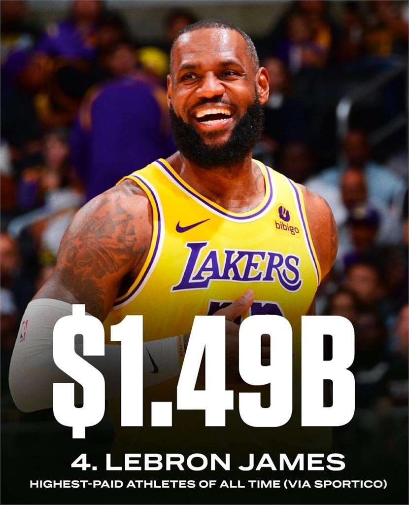 綜合/生涯賺最多錢的運動員毫無疑問就是「他」!湖人詹姆斯484億台幣只能排第四名