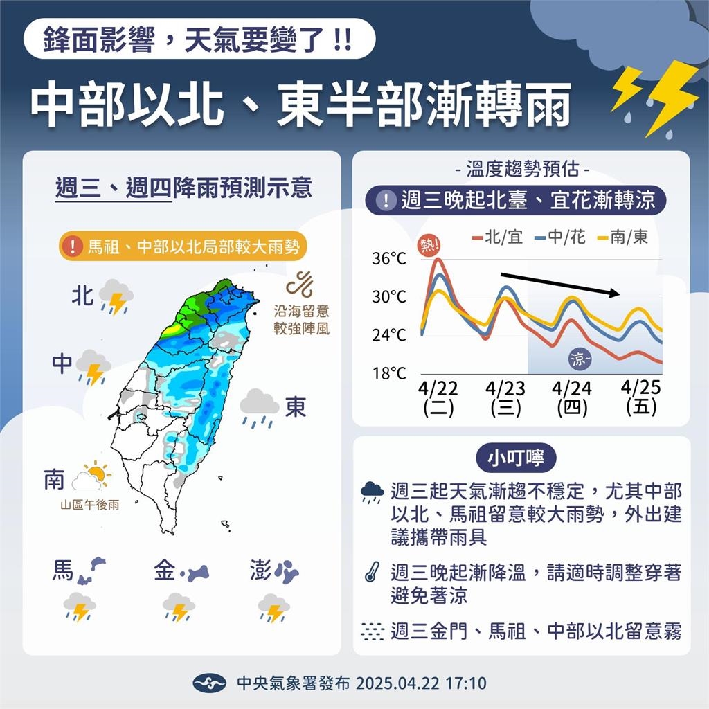 雨神報到!「9縣市」開炸低溫下探20°C 專家:「這天」半個台灣溼答答
