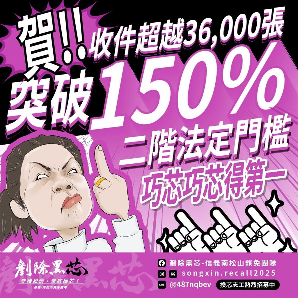 二階連署破150%！財經網美籲「罷免徐巧芯人人有責」：內除國賊外抗強權