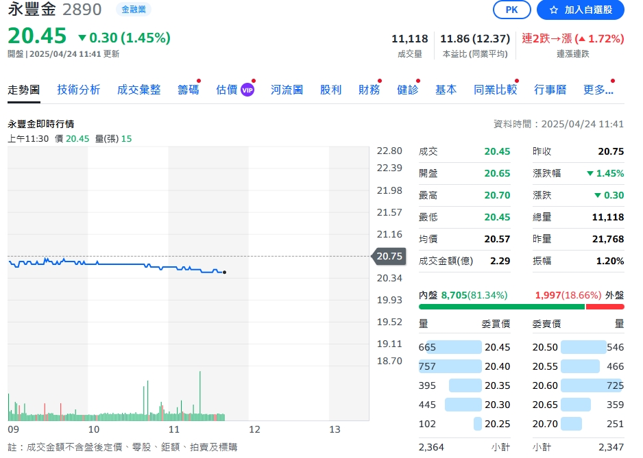 永豐金、京城銀合併出現新進度! 盼明年第四季前完成兩家合併