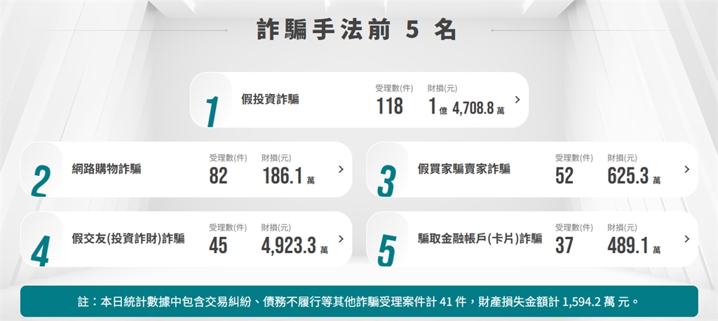 看似合理卻遭詐？　租屋網站假房源請小心！