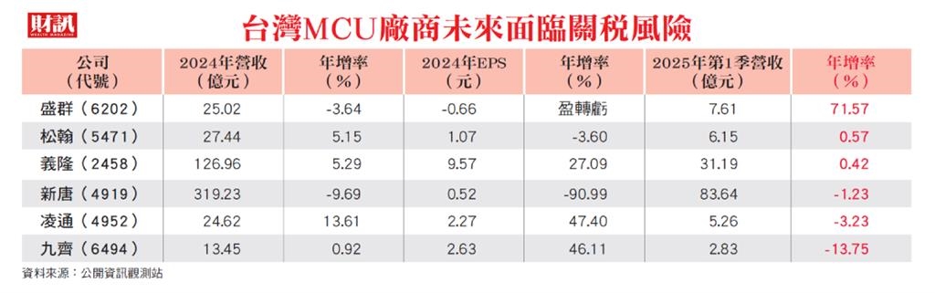 美國買不到中國玩具？市場受到雙頭夾擊　庫存去化、關稅再添陰影　