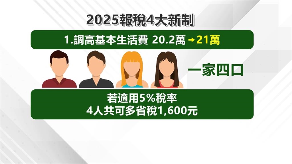 報稅季來了！　綜所稅減稅紅包大放送