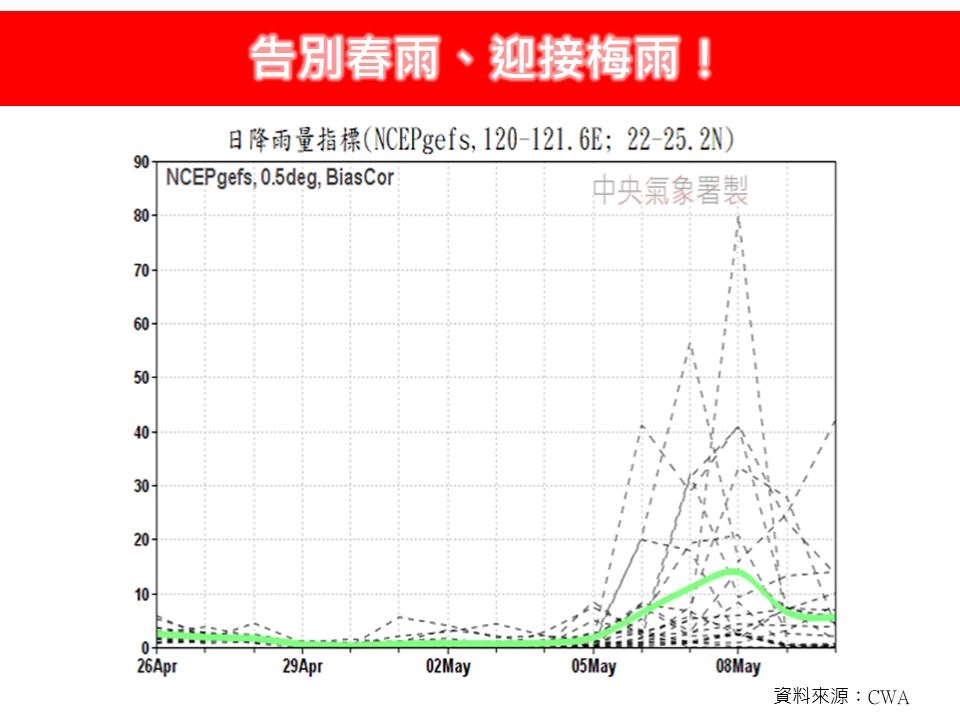 今年首波梅雨鋒面要來了！「這天」起雨彈連炸6天　專家：留意劇烈天氣