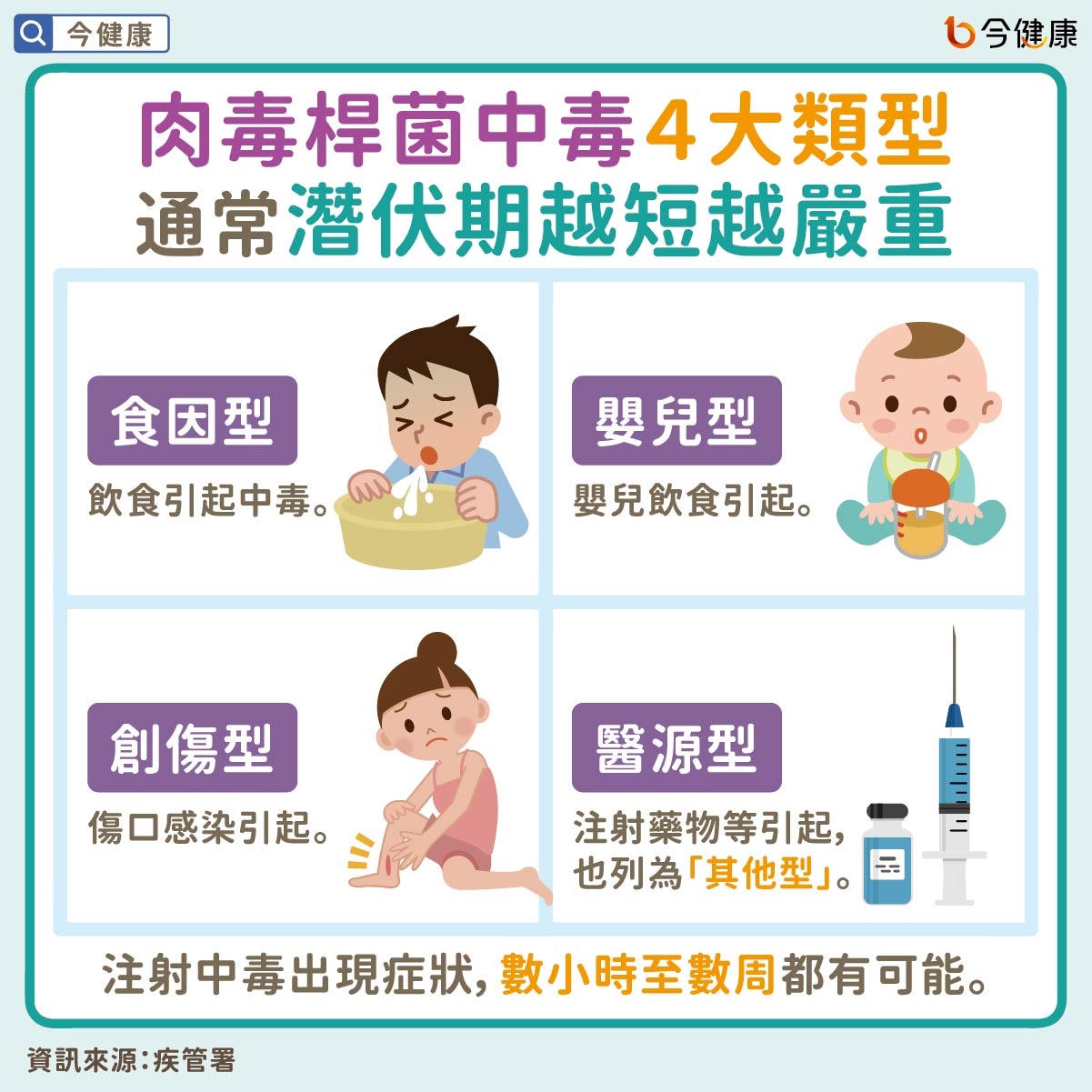 #衛福部 #疾管署 #肉毒桿菌 #肉毒桿菌中毒 #肉毒 #醫美