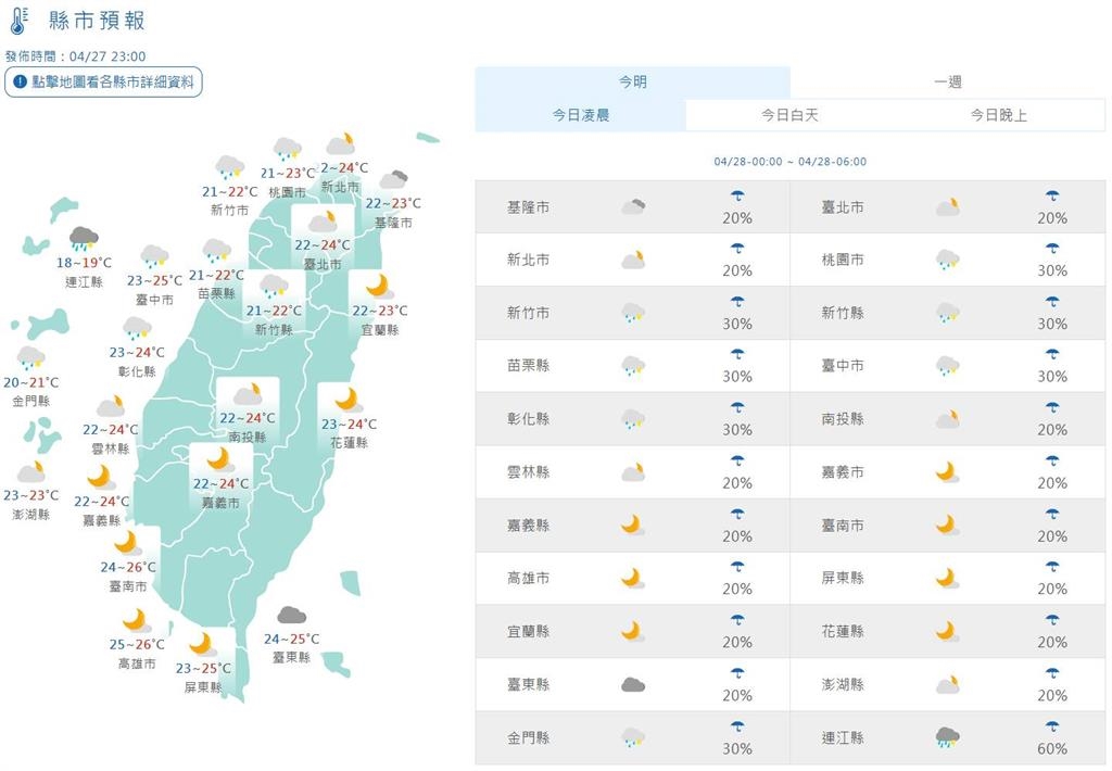 快新聞／鋒面通過今全台有雨　北部天氣轉涼入夜最低19度