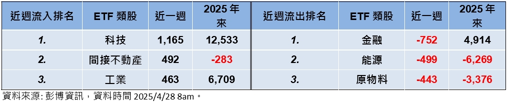 川普強硬立場放軟、聯準會降息預期　激勵股債齊揚